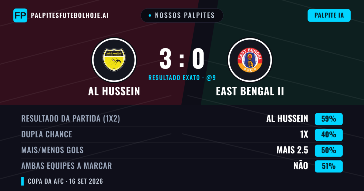 Nossos palpites: Al Hussein vs East Bengal II — Al Hussein — Vencer (62%); Mais 2.5; Ambos marcam: Não