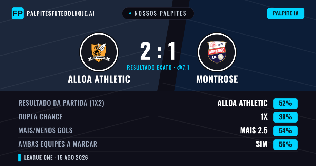 Nossos palpites: Alloa Athletic vs Montrose — Alloa Athletic — Vencer (45%); Mais 2.5; Ambos marcam: Sim
