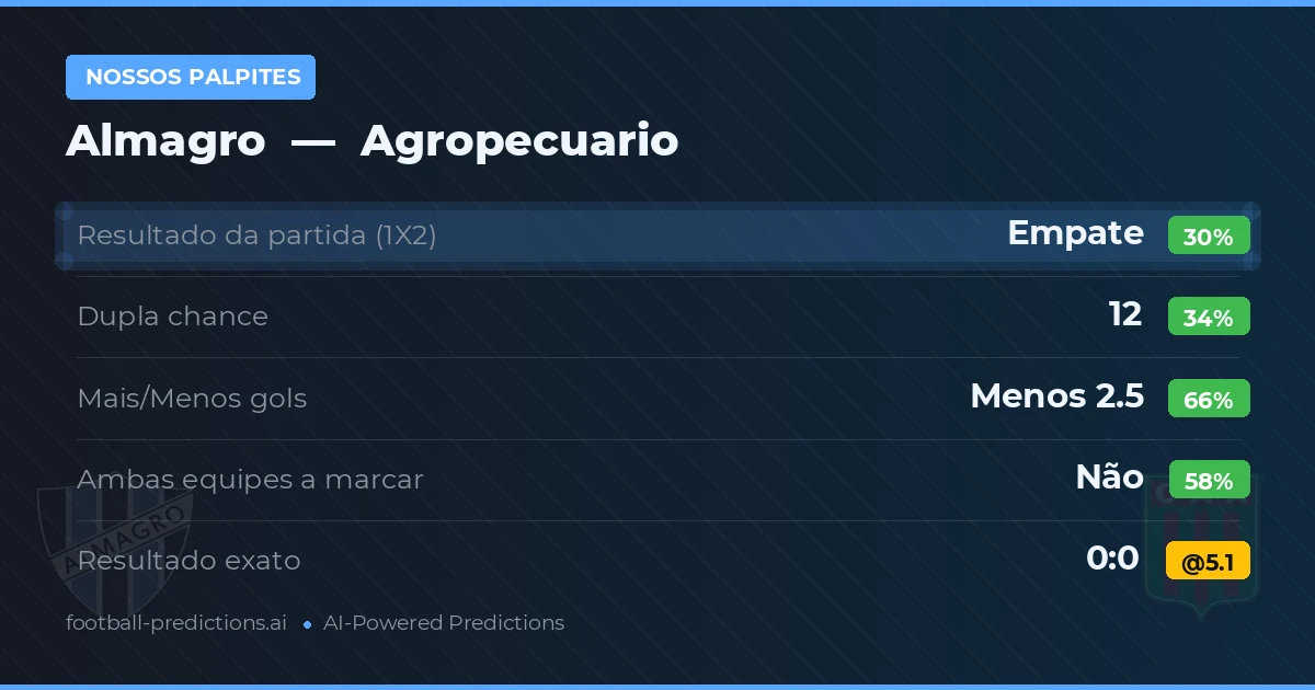 Nossos palpites: Almagro vs Agropecuario