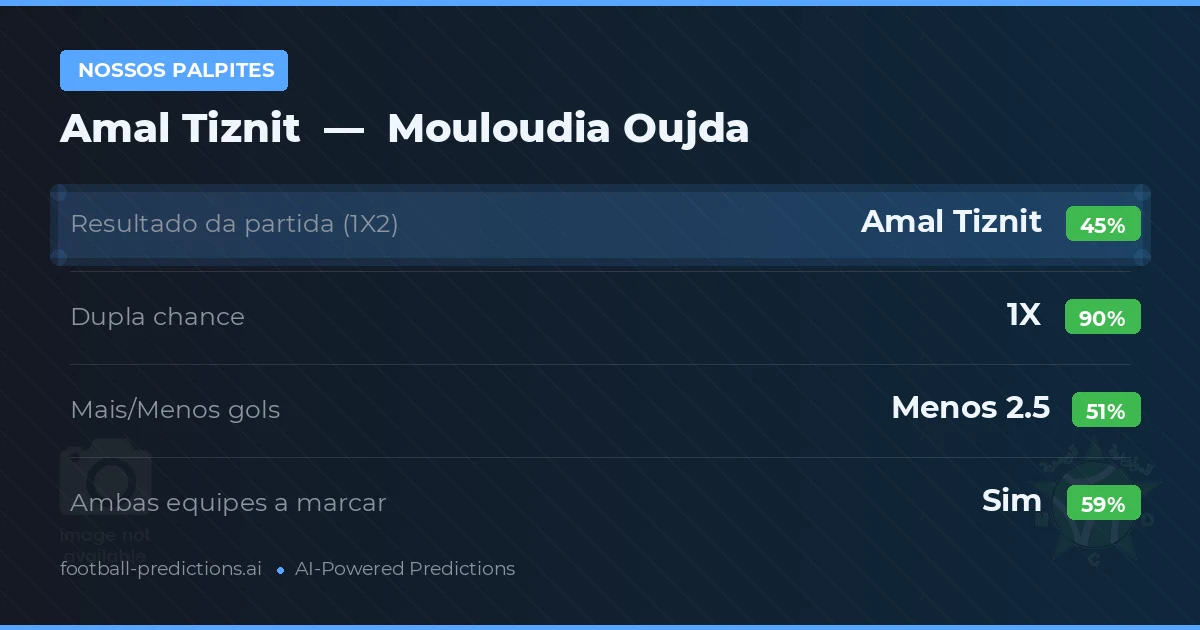 Nossos palpites: Amal Tiznit vs Mouloudia Oujda — Empate (45%); Menos 2.5; Ambos marcam: Sim