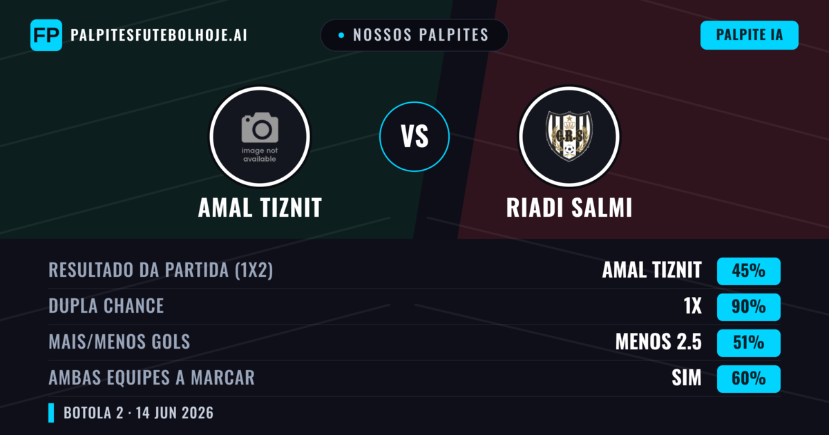 Nossos palpites: Amal Tiznit vs Riadi Salmi — Empate (45%); Menos 2.5; Ambos marcam: Sim