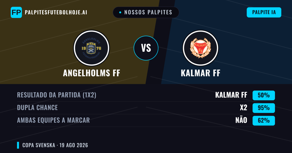Nossos palpites: Angelholms FF vs Kalmar FF — Kalmar FF — Vencer (69%); Mais 2.5; Ambos marcam: Sim
