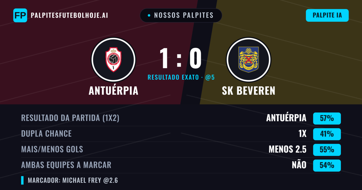 Nossos palpites: Antuérpia vs SK Beveren — Antuérpia — Vencer (50%); Menos 2.5; Ambos marcam: Não