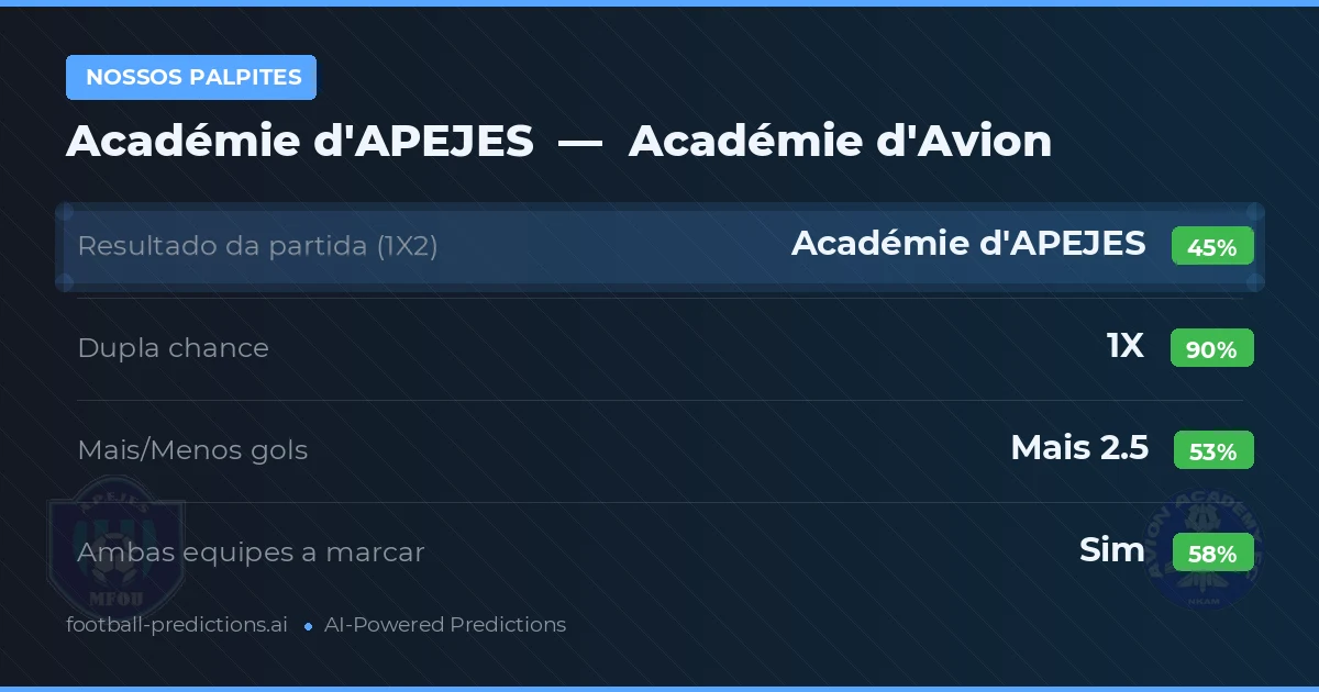 Nossos palpites: Académie d'APEJES vs Académie d'Avion