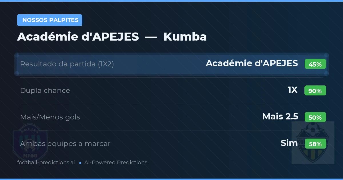 Nossos palpites: Académie d'APEJES vs Kumba