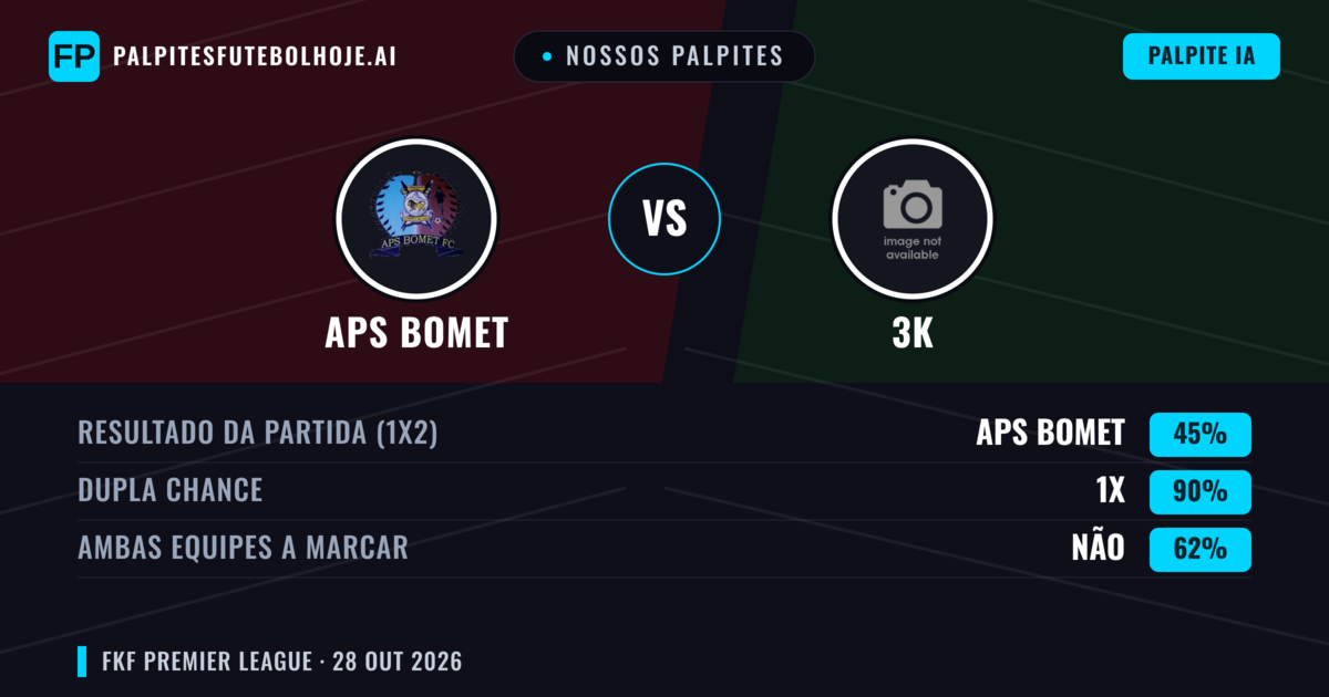 Nossos palpites: APS Bomet vs 3K — Empate (45%); Ambos marcam: Não