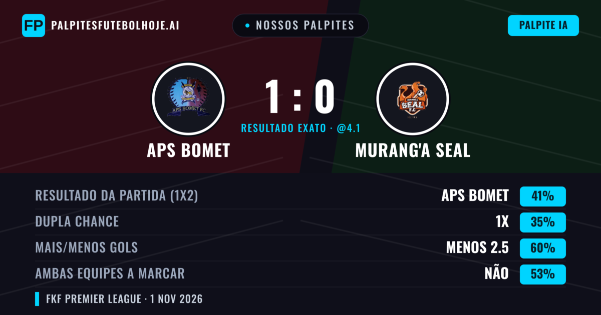 Nossos palpites: APS Bomet vs Murang'a SEAL — APS Bomet — Vencer (41%); Menos 2.5; Ambos marcam: Não