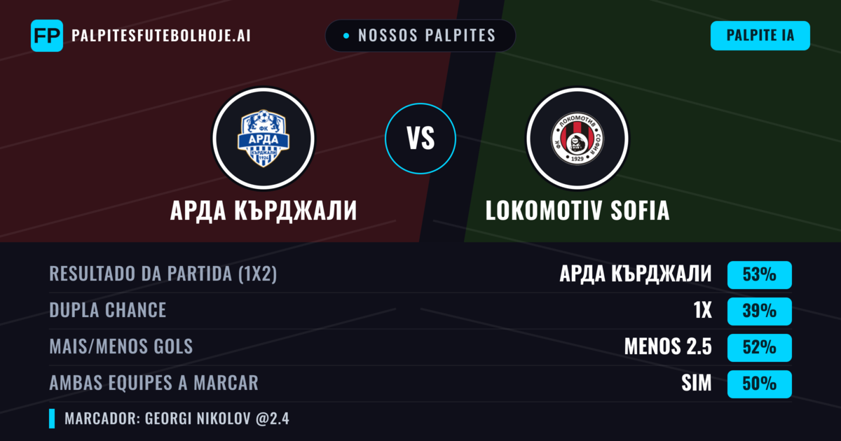 Nossos palpites: Арда Кърджали vs Lokomotiv Sofia — Арда Кърджали — Vencer (54%); Menos 2.5; Ambos marcam: Sim