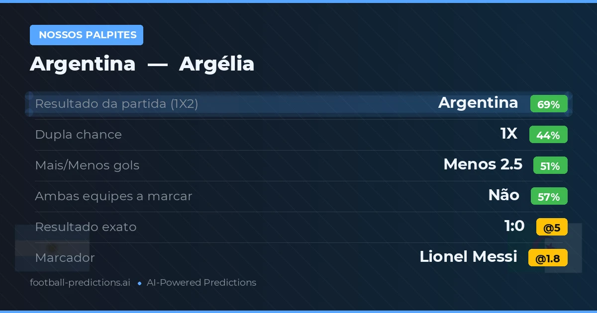 Nossos palpites: Argentina vs Argélia