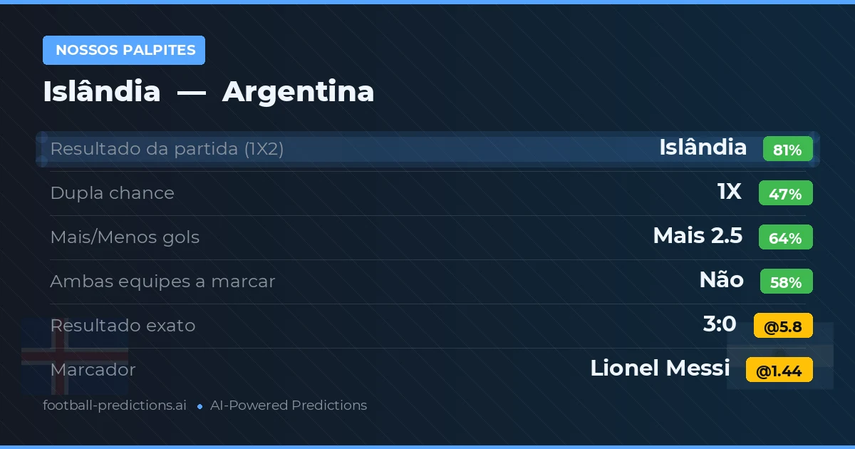 Nossos palpites: Argentina vs Islândia