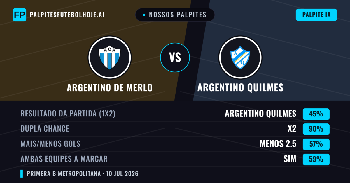 Nossos palpites: Argentino de Merlo vs Argentino Quilmes — Argentino de Merlo — Vencer (44%); Menos 2.5; Ambos marcam: Não