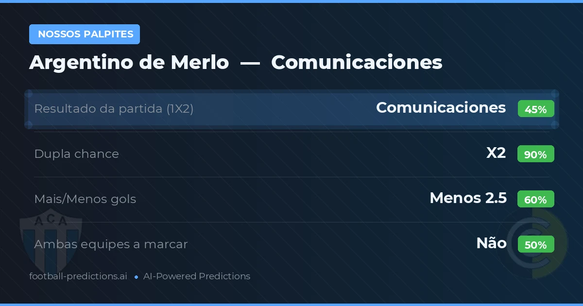 Nossos palpites: Argentino de Merlo vs Comunicaciones — Empate (45%); Menos 2.5; Ambos marcam: Não
