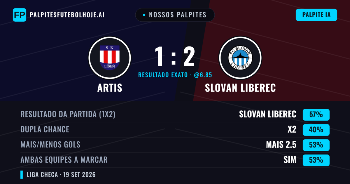 Nossos palpites: Artis vs Slovan Liberec — Slovan Liberec — Vencer (58%); Mais 2.5; Ambos marcam: Sim