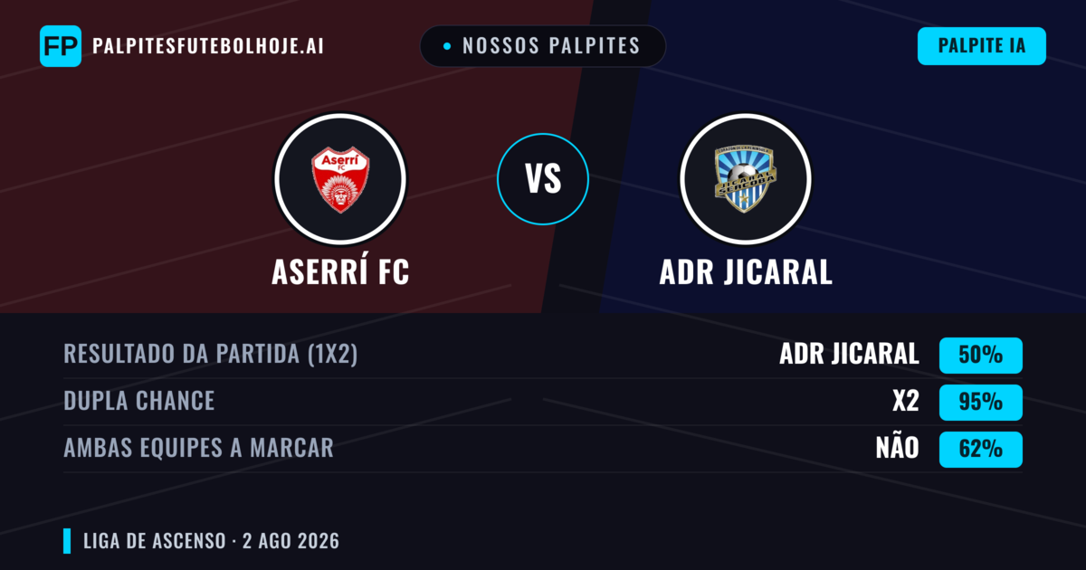 Nossos palpites: Aserrí FC vs ADR Jicaral — Empate (50%); Ambos marcam: Não