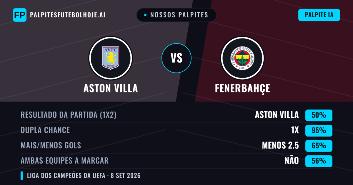Nossos palpites: Aston Villa vs Fenerbahçe — Empate (50%); Menos 2.5; Ambos marcam: Não