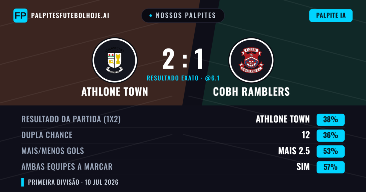 Nossos palpites: Athlone Town vs Cobh Ramblers — Athlone Town — Vencer (40%); Mais 2.5; Ambos marcam: Sim