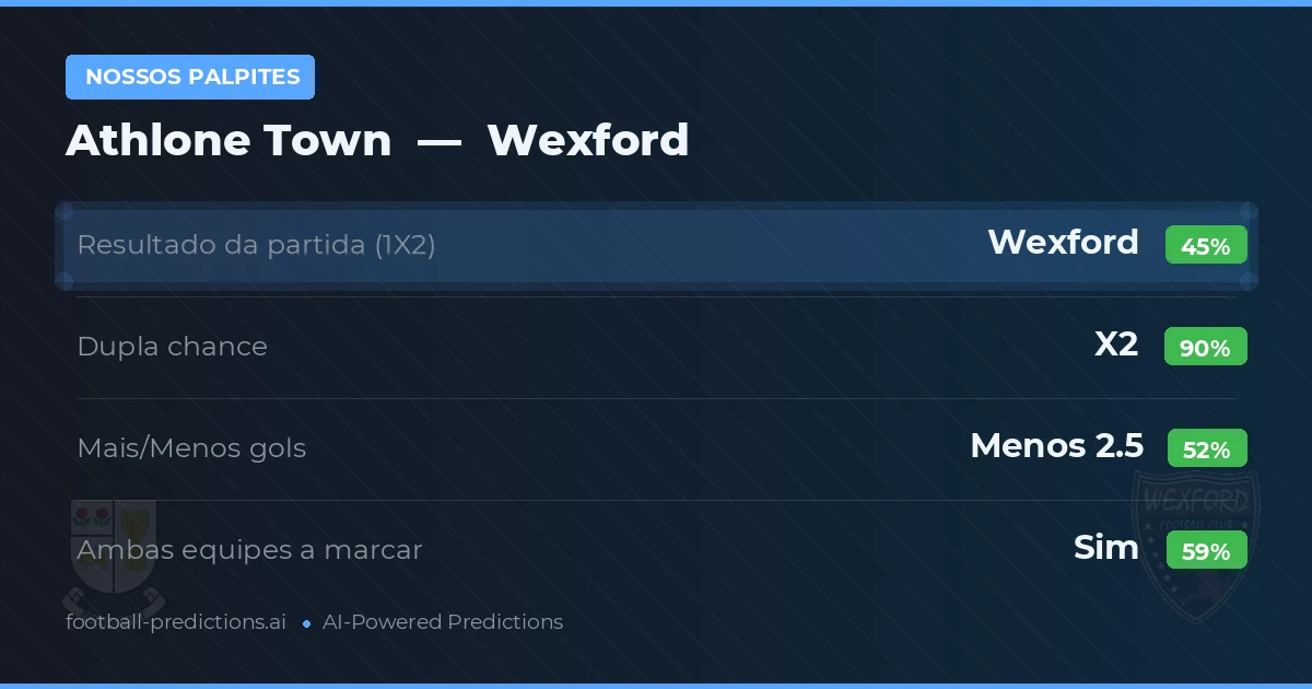 Nossos palpites: Athlone Town vs Wexford
