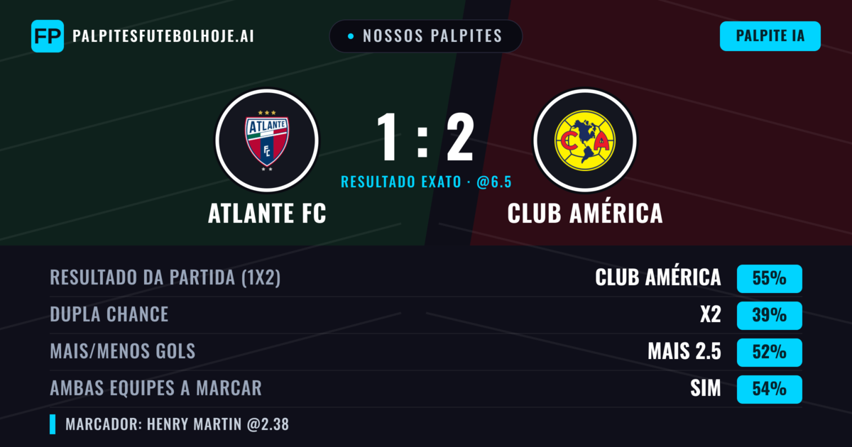 Nossos palpites: Atlante FC vs Club América — Club América — Vencer (62%); Mais 2.5; Ambos marcam: Sim