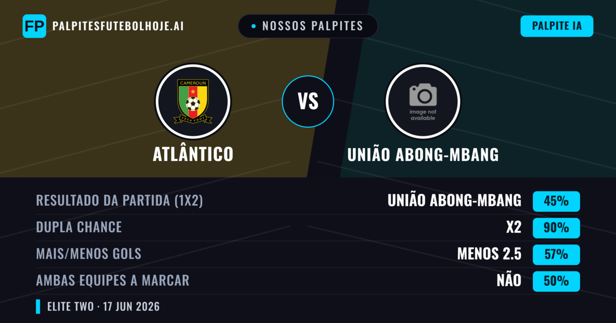 Nossos palpites: Atlântico vs União Abong-Mbang — Empate (45%); Menos 2.5; Ambos marcam: Não