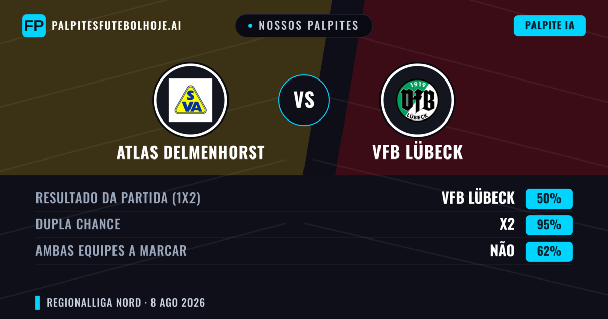 Nossos palpites: Atlas Delmenhorst vs VfB Lübeck — Empate (50%); Ambos marcam: Não