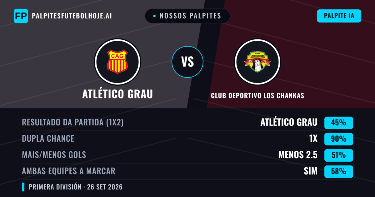 Nossos palpites: Atlético Grau vs Club Deportivo Los Chankas — Empate (45%); Menos 2.5; Ambos marcam: Sim