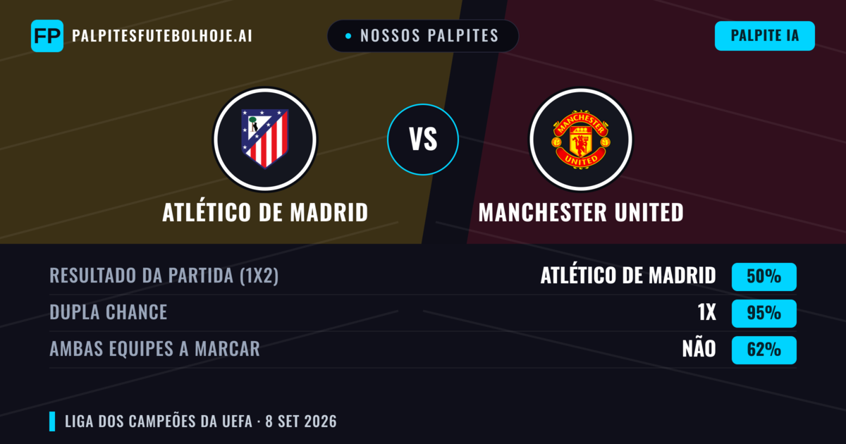 Nossos palpites: Atlético de Madrid vs Manchester United — Empate (50%); Ambos marcam: Não