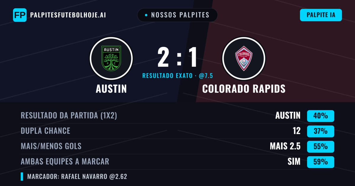 Nossos palpites: Austin vs Colorado Rapids — Austin — Vencer (40%); Mais 2.5; Ambos marcam: Sim