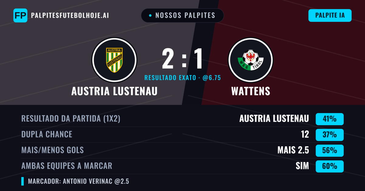Nossos palpites: Austria Lustenau vs Wattens — Austria Lustenau — Vencer (48%); Mais 2.5; Ambos marcam: Sim
