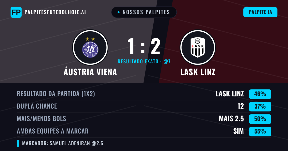 Nossos palpites: Áustria Viena vs LASK Linz — LASK Linz — Vencer (50%); Mais 2.5; Ambos marcam: Sim