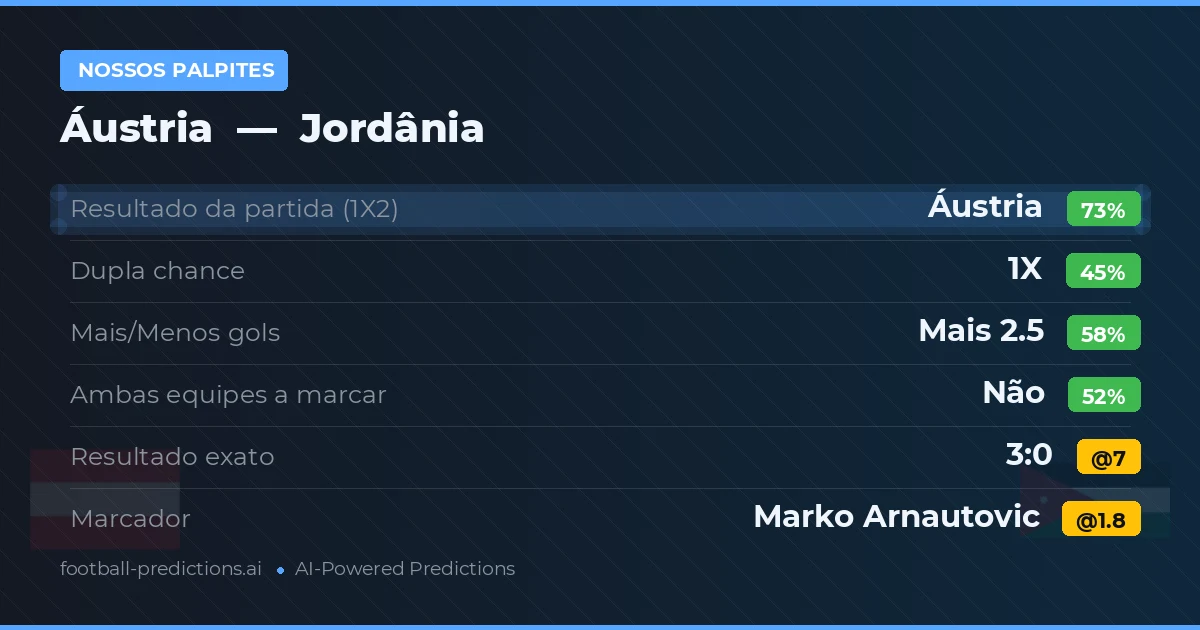 Nossos palpites: Áustria vs Jordânia