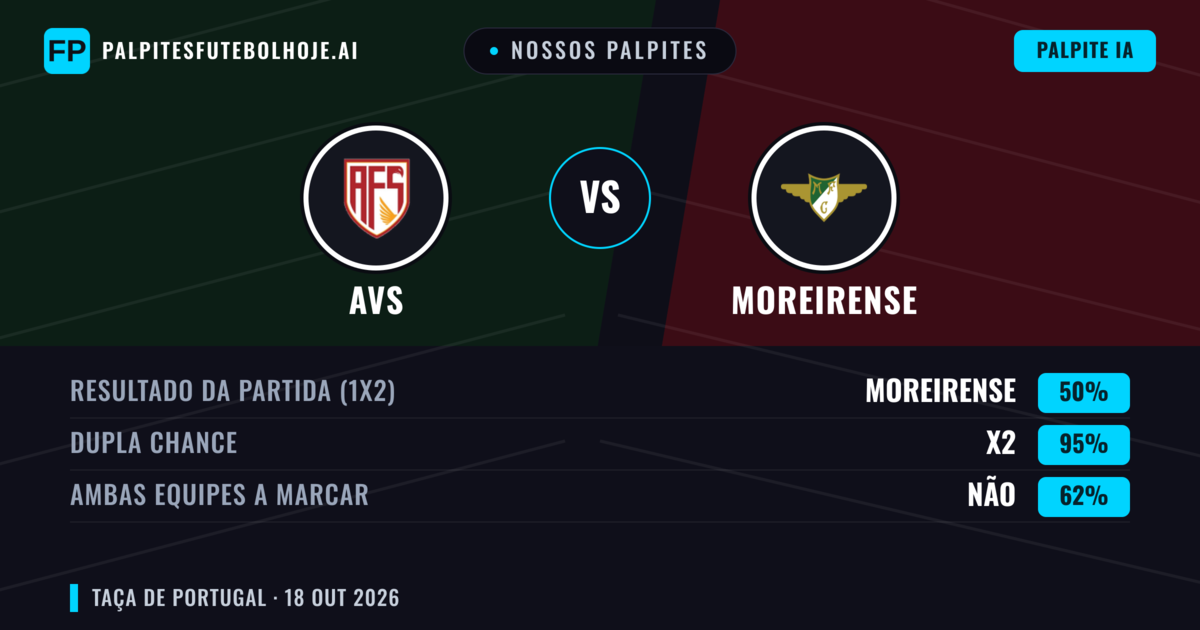 Nossos palpites: AVS vs Moreirense — Empate (50%); Ambos marcam: Não