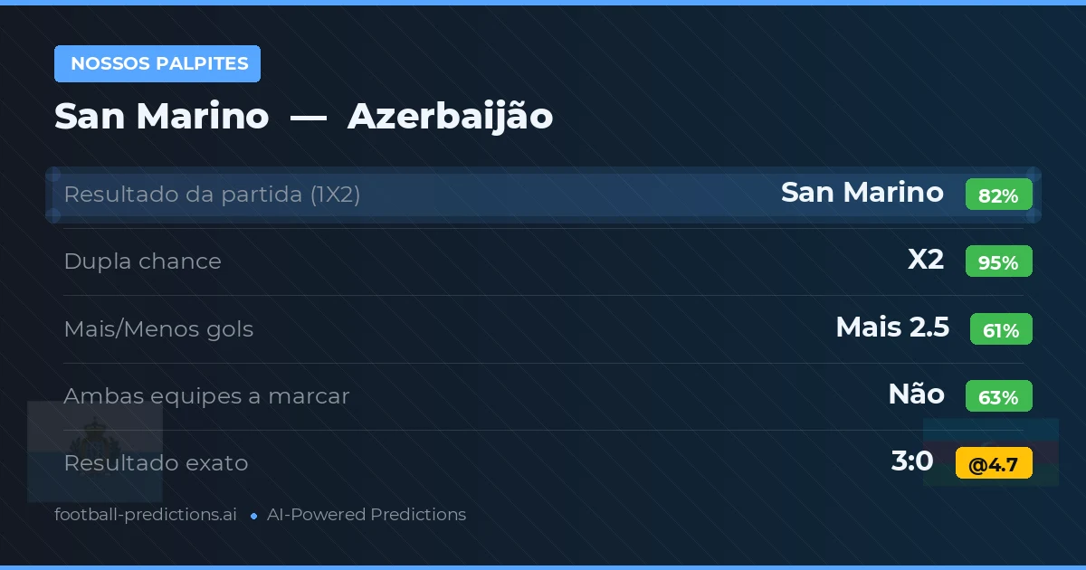 Nossos palpites: Azerbaijão vs San Marino