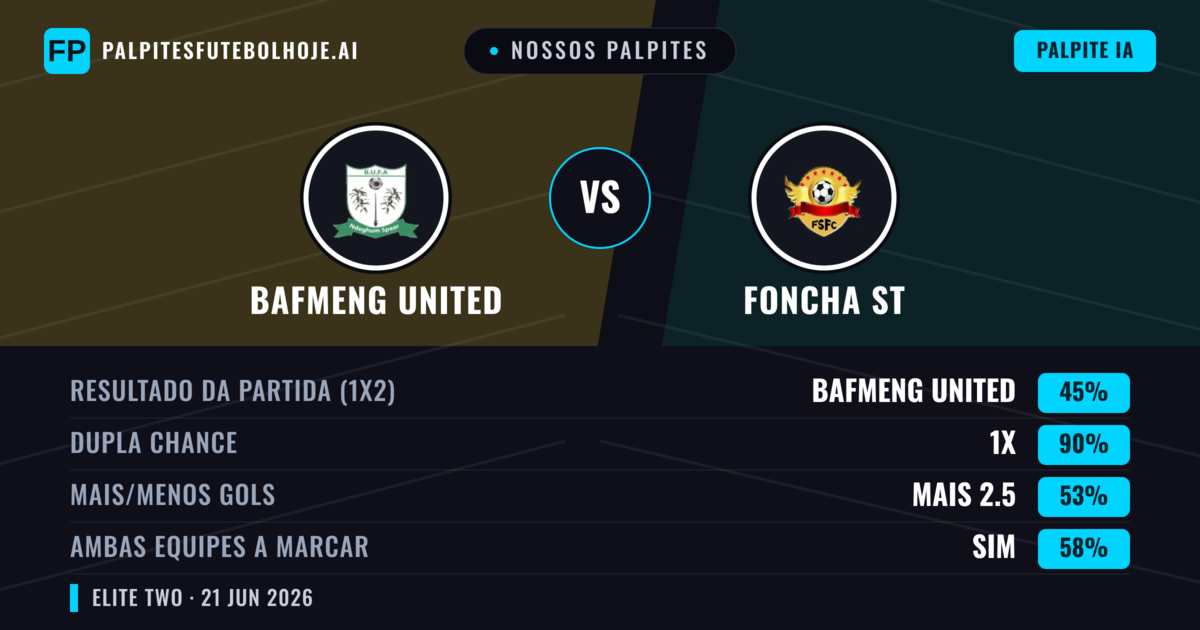 Nossos palpites: Bafmeng United vs Foncha ST — Empate (45%); Mais 2.5; Ambos marcam: Sim