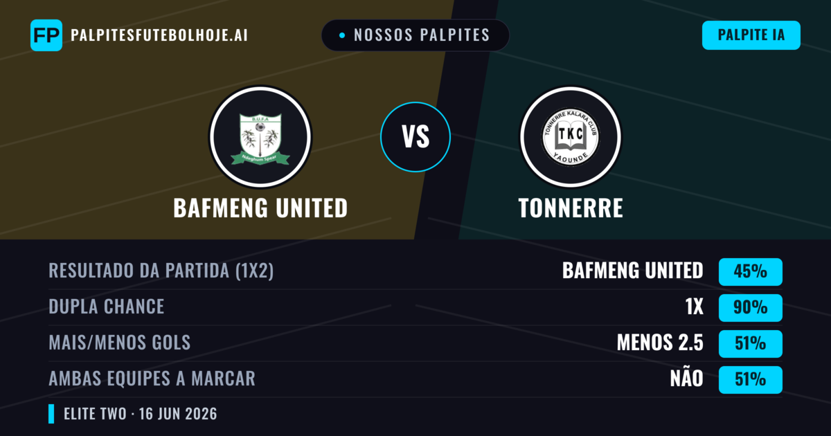 Nossos palpites: Bafmeng United vs Tonnerre — Empate (45%); Menos 2.5; Ambos marcam: Não