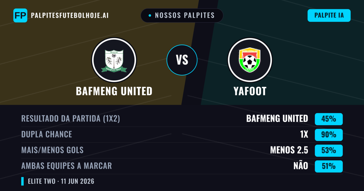 Nossos palpites: Bafmeng United vs Yafoot — Empate (45%); Menos 2.5; Ambos marcam: Não
