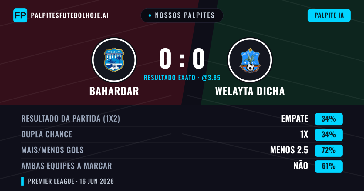 Nossos palpites: Bahardar vs Welayta Dicha — Empate (34%); Menos 2.5; Ambos marcam: Não