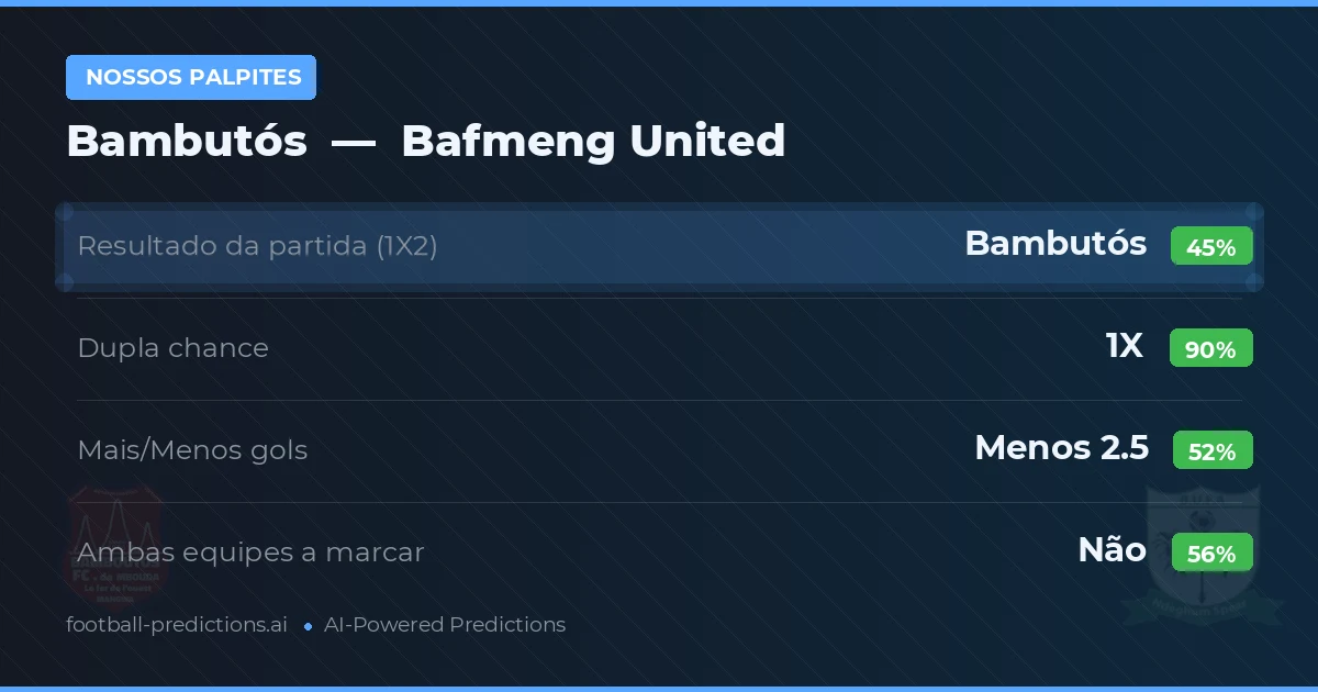 Nossos palpites: Bambutós vs Bafmeng United — Empate (45%); Menos 2.5; Ambos marcam: Não
