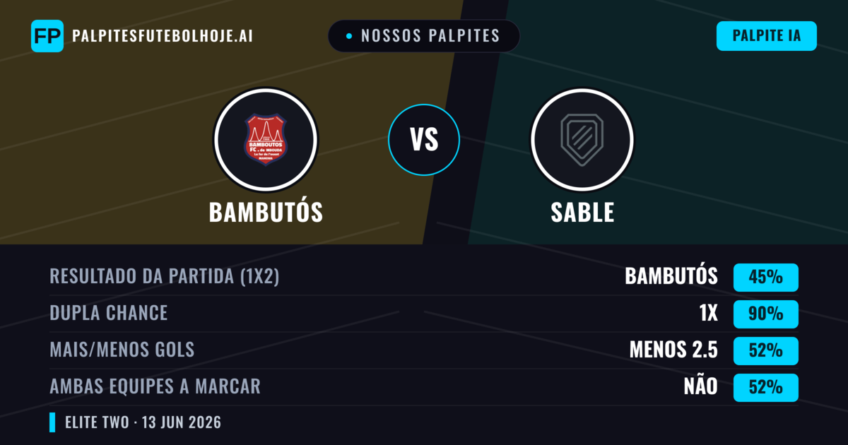 Nossos palpites: Bambutós vs Sable — Empate (45%); Menos 2.5; Ambos marcam: Não