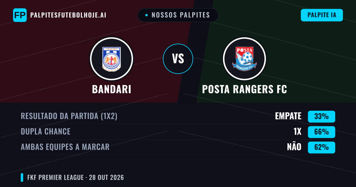 Nossos palpites: Bandari vs Posta Rangers FC — Empate (33%); Ambos marcam: Não