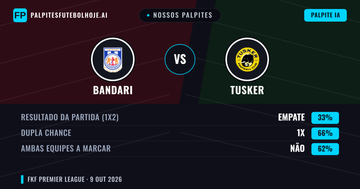Nossos palpites: Bandari vs Tusker — Empate (33%); Ambos marcam: Não