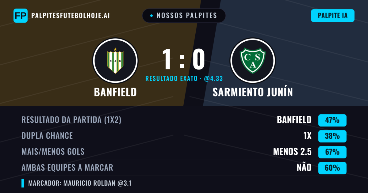 Nossos palpites: Banfield vs Sarmiento Junín — Banfield — Vencer (48%); Menos 2.5; Ambos marcam: Não
