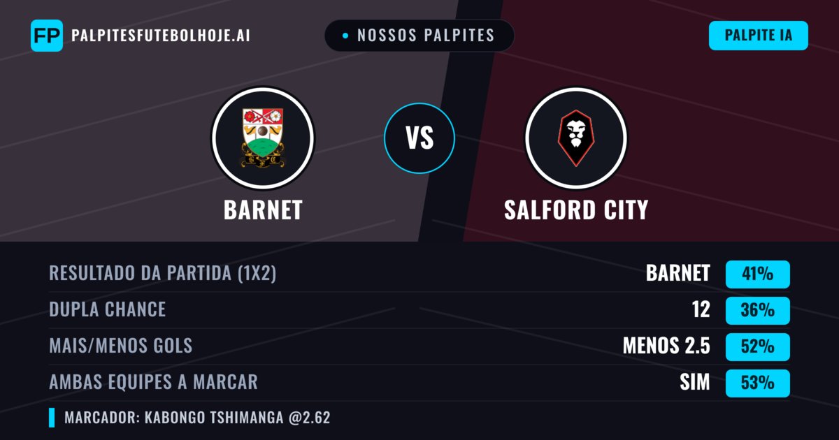 Nossos palpites: Barnet vs Salford City — Barnet — Vencer (41%); Menos 2.5; Ambos marcam: Sim