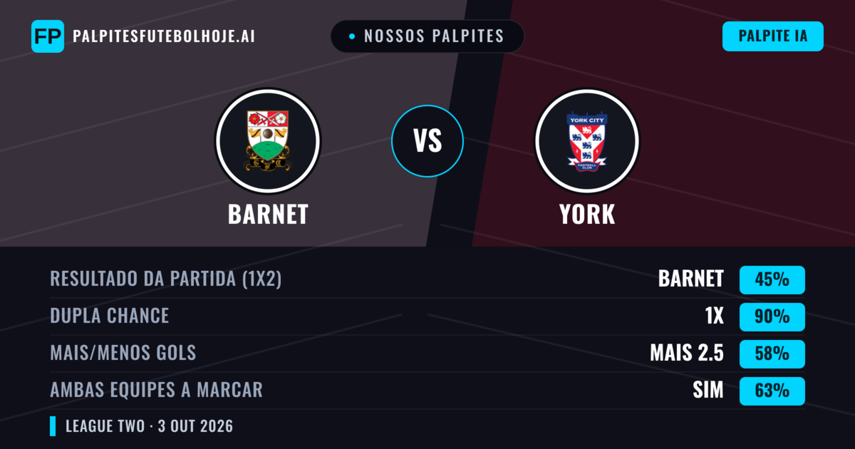 Nossos palpites: Barnet vs York — Empate (45%); Mais 2.5; Ambos marcam: Sim