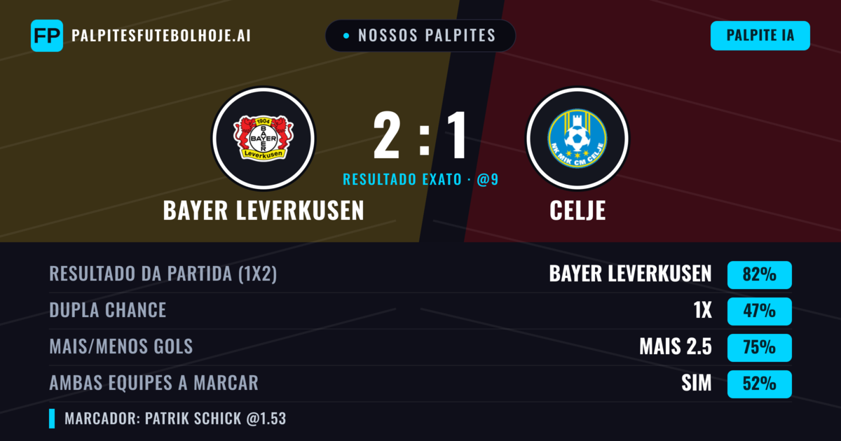 Nossos palpites: Bayer Leverkusen vs Celje — Bayer Leverkusen — Vencer (89%); Mais 2.5; Ambos marcam: Não