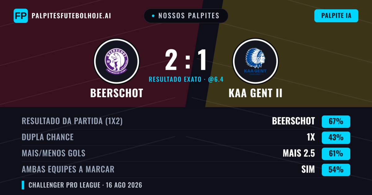 Nossos palpites: Beerschot vs KAA Gent II — Beerschot — Vencer (67%); Mais 2.5; Ambos marcam: Sim