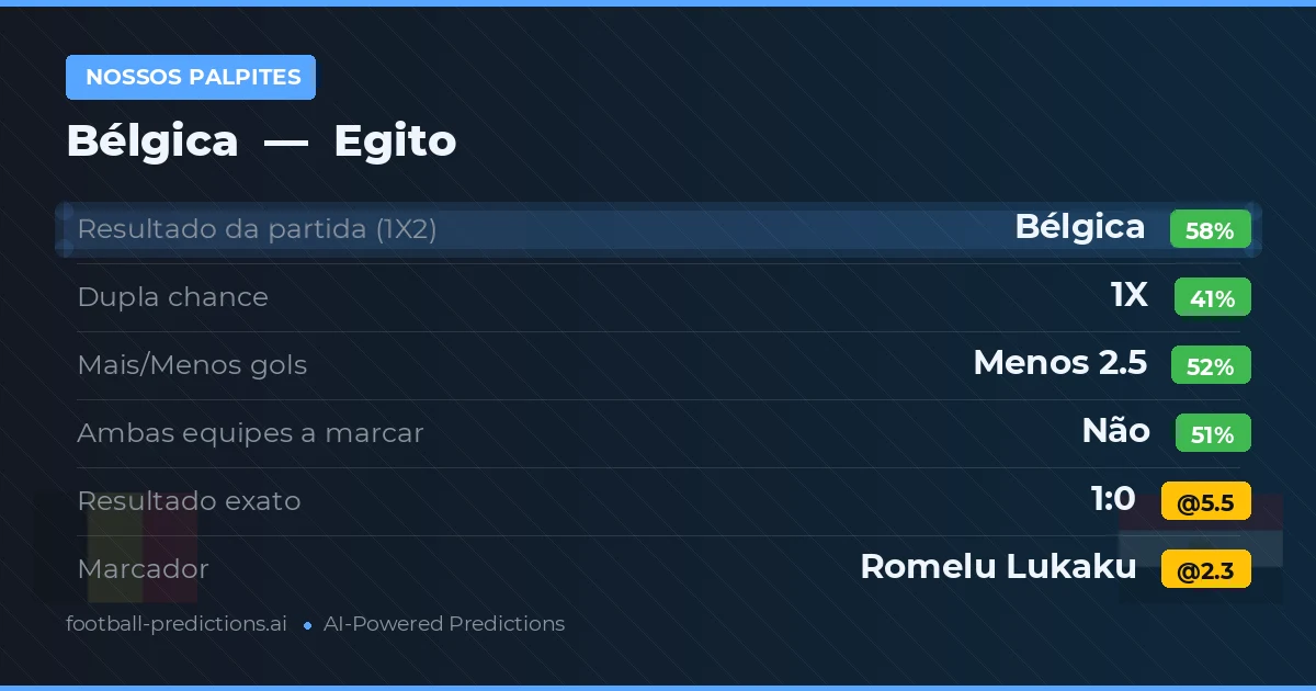 Nossos palpites: Bélgica vs Egito