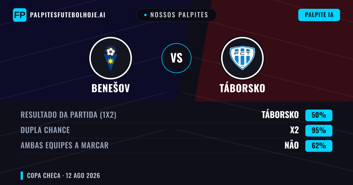 Nossos palpites: Benešov vs Táborsko — Empate (50%); Ambos marcam: Não