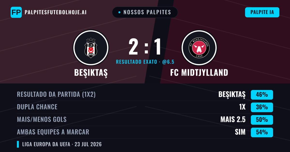 Nossos palpites: Beşiktaş vs FC Midtjylland — Beşiktaş — Vencer (45%); Mais 2.5; Ambos marcam: Sim
