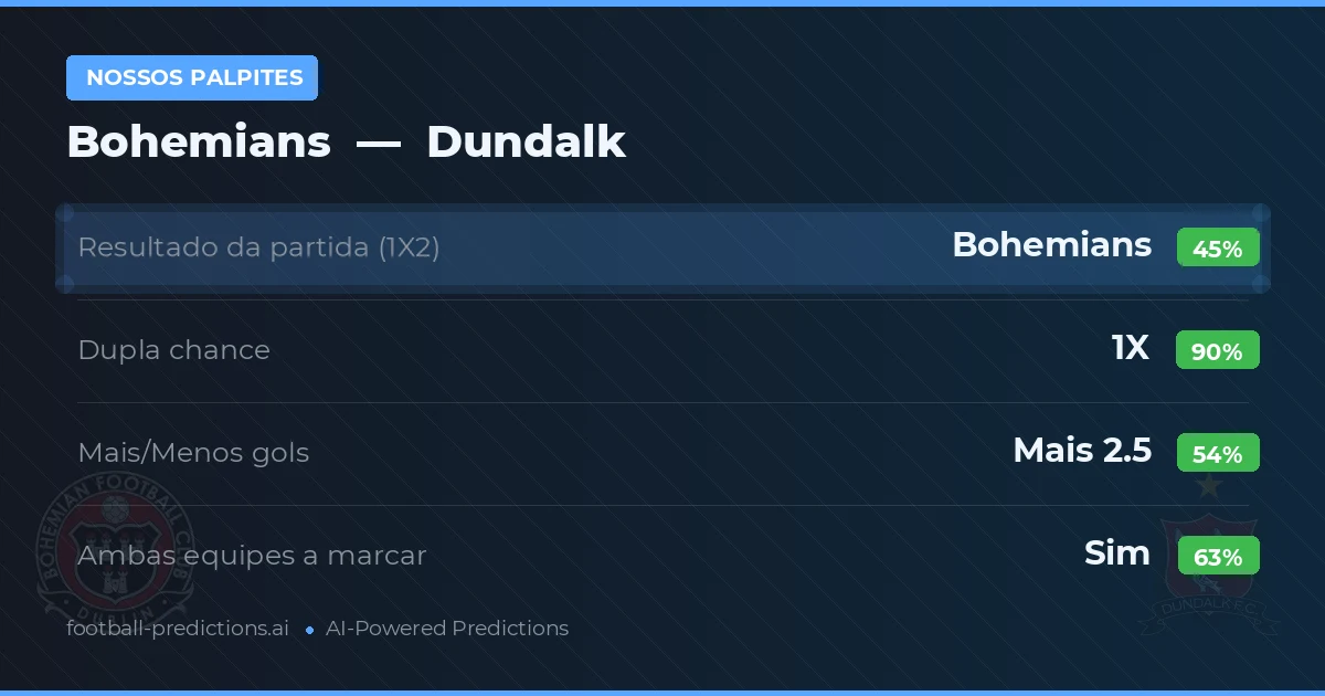 Nossos palpites: Bohemians vs Dundalk