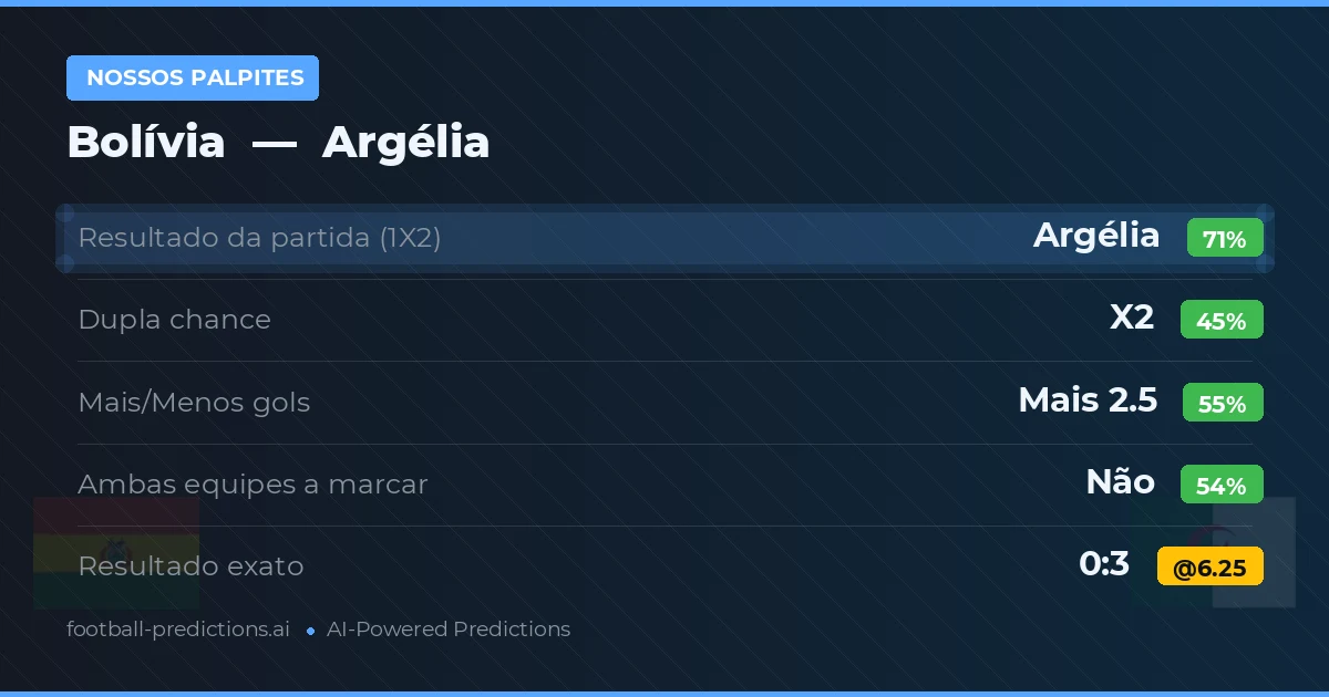 Nossos palpites: Bolívia vs Argélia